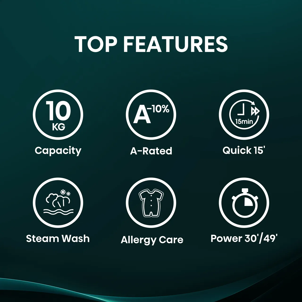Hisense 1Q Series WF1Q1041BW 10kg Washing Machine with 1400 rpm - White - A Rated (EX-DISPLAY/A)