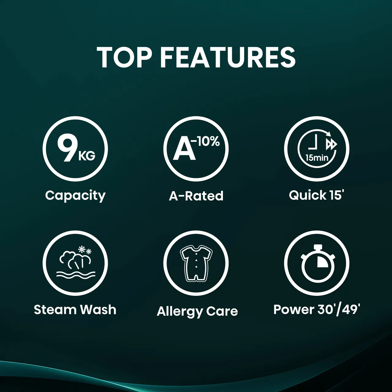 Hisense 1Q Series WF1Q9041BW 9kg Washing Machine with 1400 rpm - White - A Rated (EX-DISPLAY/B)