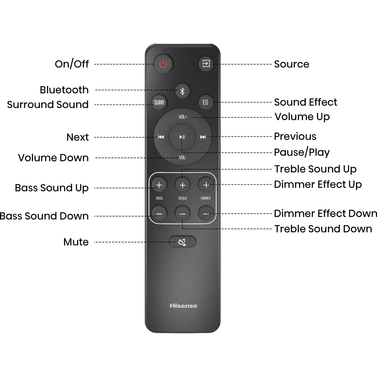 Hisense AX3120G 3.1.2 Soundbar with Wireless Subwoofer - Black