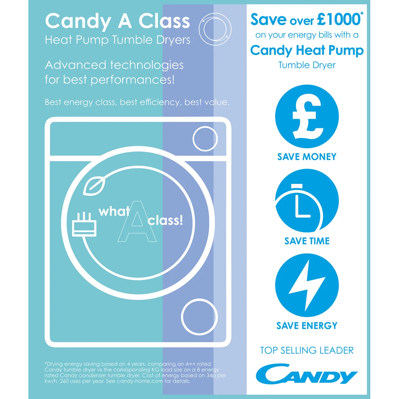 Candy Smart CSEH8A2LE 8Kg Heat Pump Tumble Dryer - White - A++ Rated (EX-DISPLAY/B)