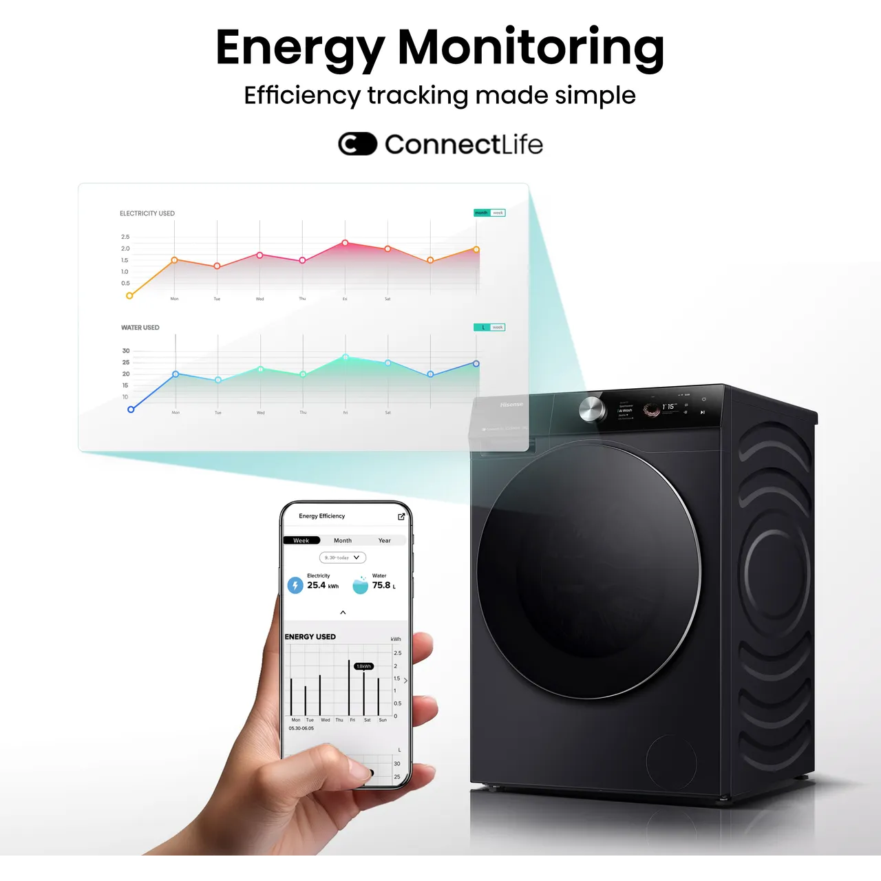 Hisense 7S Series WF7S1247BB 12kg WiFi Connected Washing Machine with 1400 rpm - Black - A Rated (EX-DISPLAY/C)
